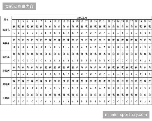 安保人员排班盲目化加剧损耗，画像系统如何纠偏传统赛事调度逻辑？